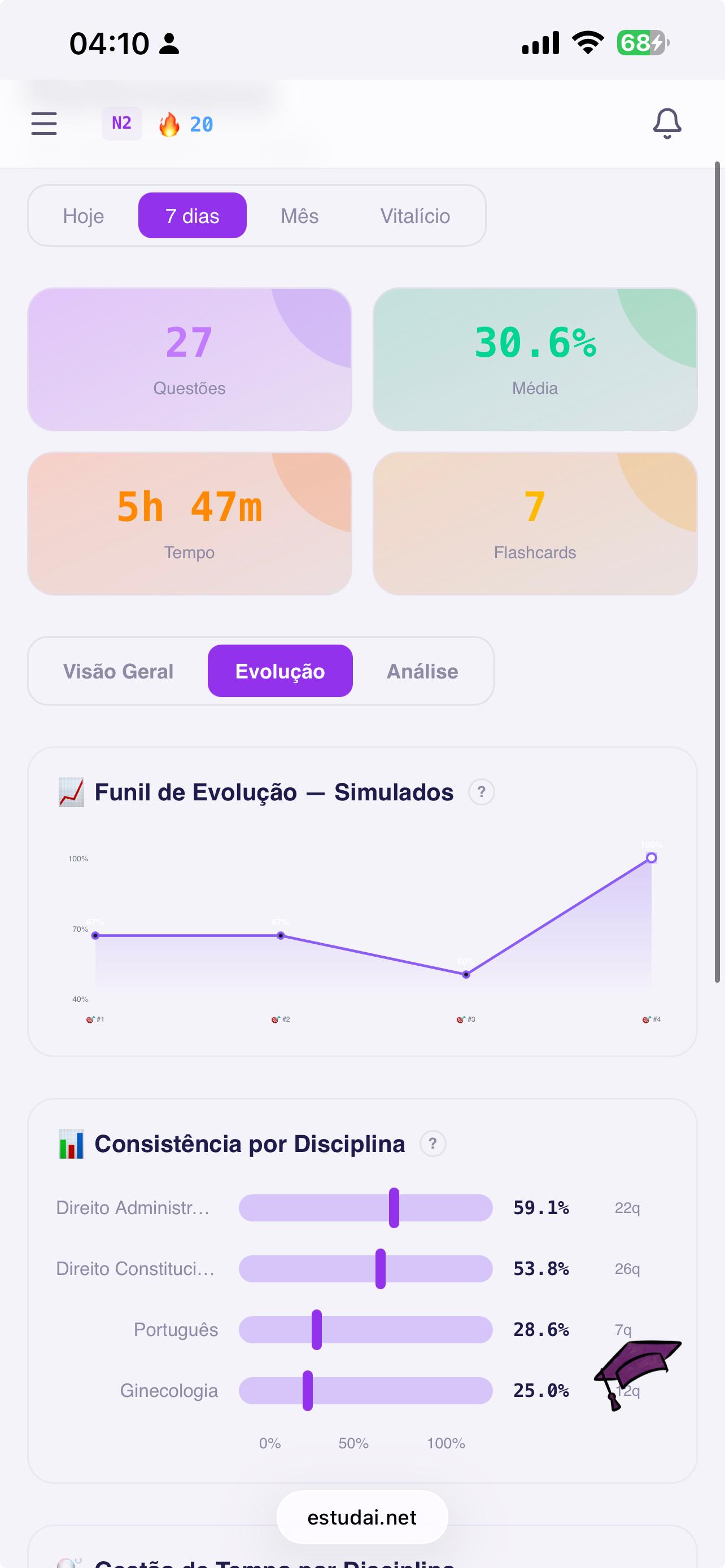 Estudai