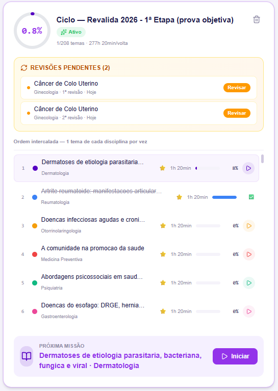 estudaí - estudo por ciclo